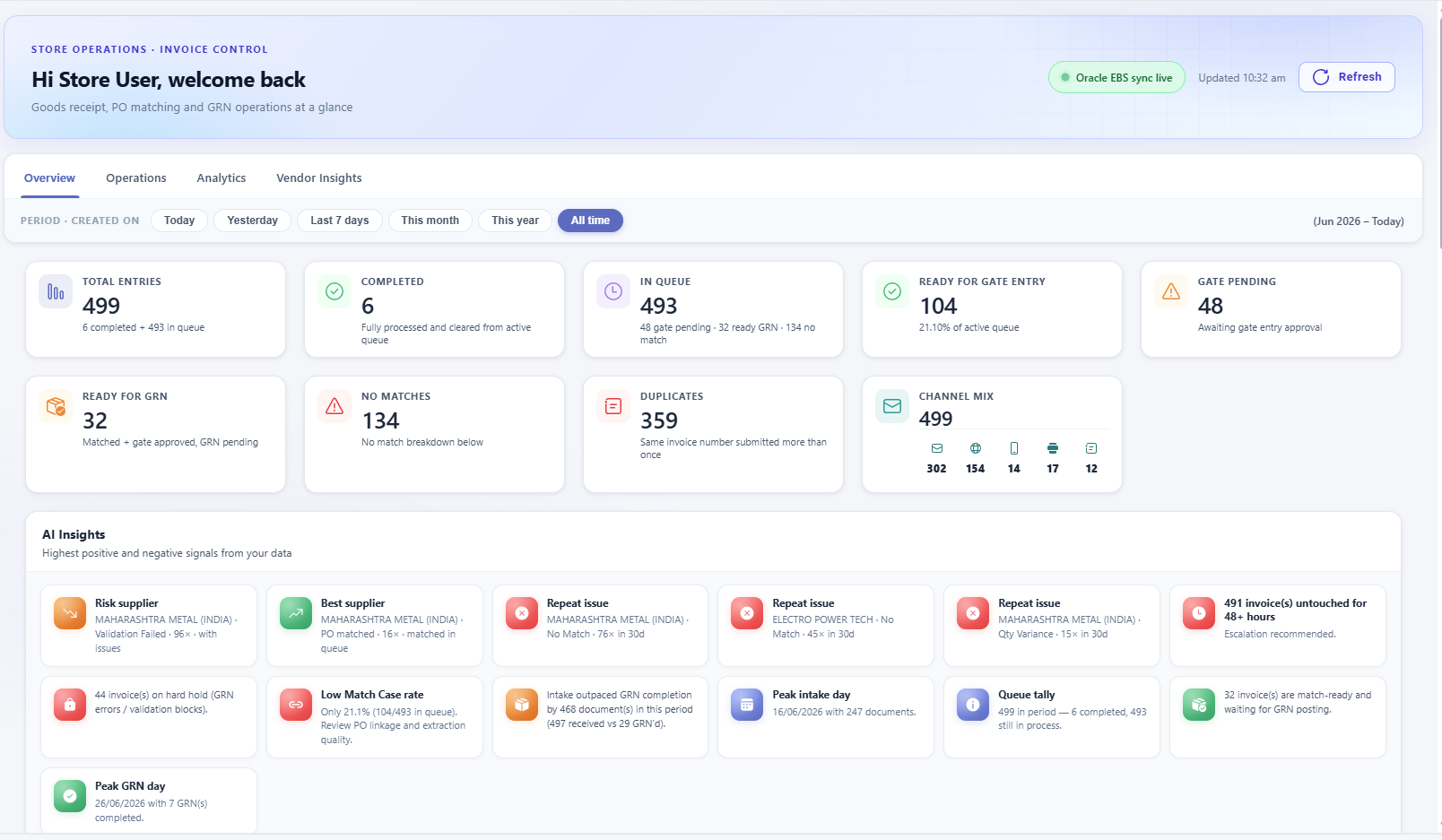 Store User — overview dashboard
